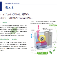 【レンタル】ダイニチ　HD-9015【オフィス用ハイブリッド加湿器(中)】