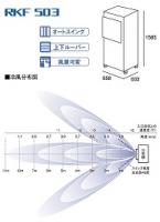 【レンタル】RKF505　気化式冷風機(大)
