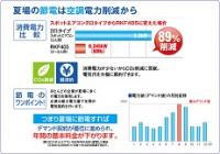 【レンタル】RKF303　気化式冷風機(小)