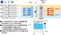 【レンタル】RKF405　気化式冷風機(中)