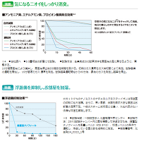 【レンタル】業務用加湿空気清浄機ナノフィール【移動式】