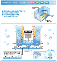 【レンタル】業務用加湿空気清浄機ナノフィール【移動式】